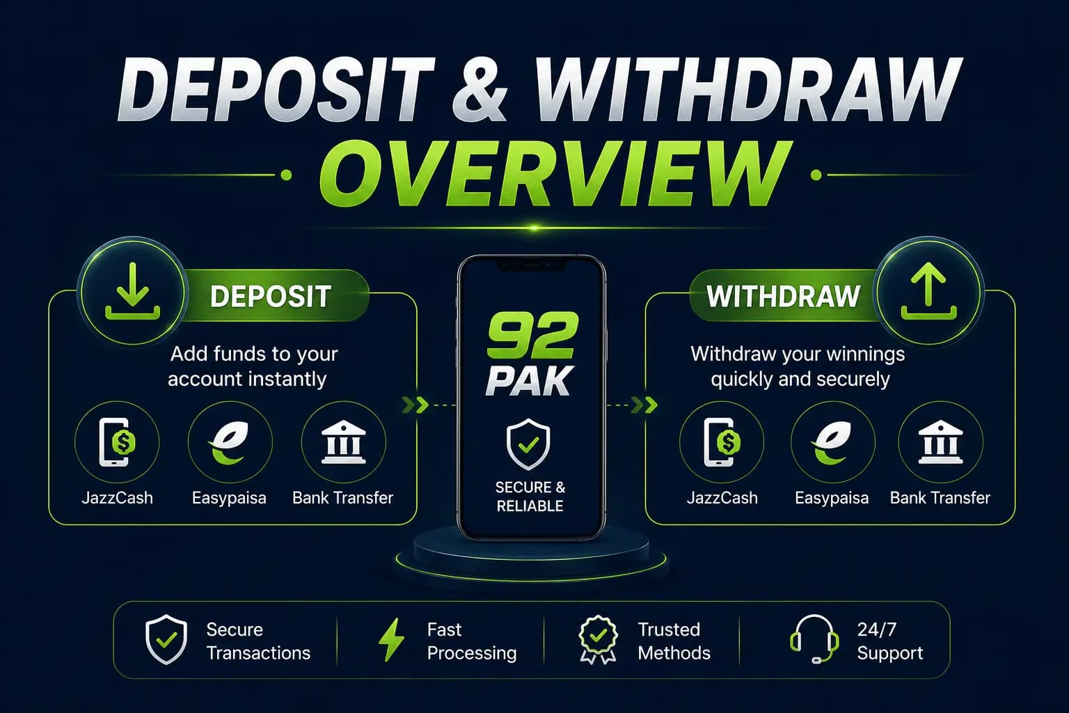92 Pak Deposit and Withdrawal Overview Overview of the deposit and withdrawal process on the 92 Pak platform